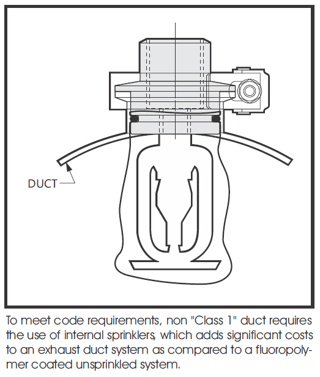 FRP duct and non Class 1 duct material requires internal sprinkler systems.png