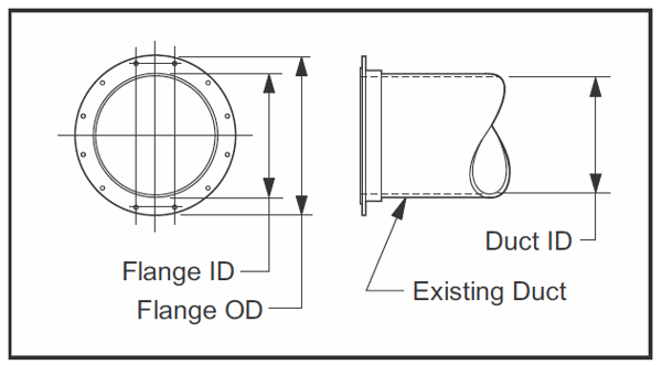 Flanged vent pipe installation