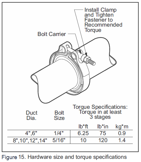 Hardware size and torque specifications for 4-14 inch PSP-EZ duct installation and caption.png