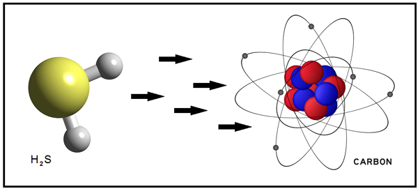 Hydrogen sulfide passing through carbon diagram.png