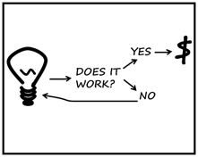 Continuous improvement in value stream mapping_graphic.png