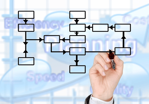 Value stream mapping flow chart