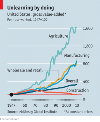 Why the construction industry needs lean practices like value stream mapping.png