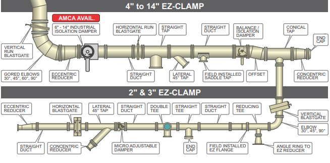 Diagram of PSP Exhaust Duct Installation with EZ Clamp Assembly