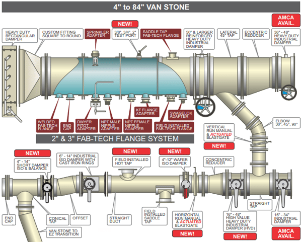 Diagram of PSP Exhaust Duct Installation with Van Stone Flange Assembly