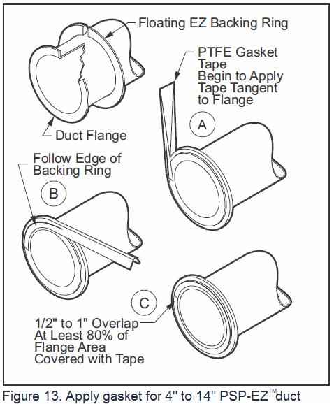 Applying gasket tape for 4-14 inch PSP-EZ duct and caption.png