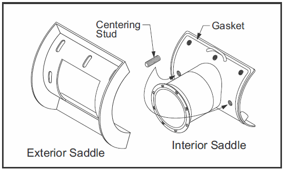 Interior and exterior saddles.png